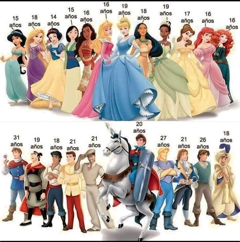 Pin by Lucia on cartoon stuff | Disney princess ages, Disney princesses ...