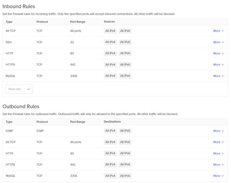Image result for Ubuntu MySQL Connect Remotely