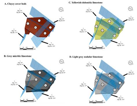 Application of UAV in Topographic Modelling and Structural Geological ...