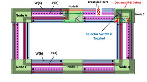 Ring Protection Scheme Design 的图像结果
