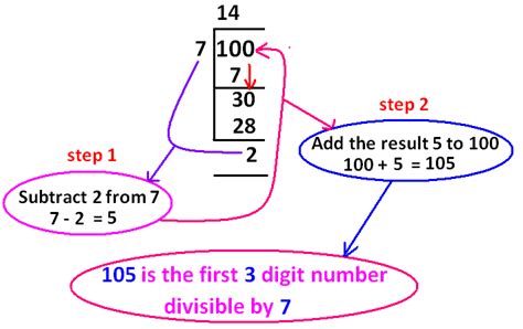 How Many Three Digit Number Divisible by 7 的图像结果