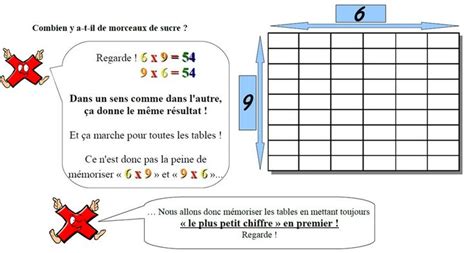 Image result for Table 8 Multimalin