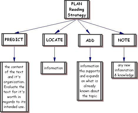 Multiple Reading Process 的图像结果