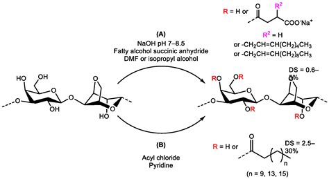 Formation of Amphiphilic Molecules from the Most Common Marine ...