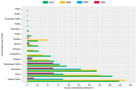Mapping Time-Space Brickfield Development Dynamics in Peri-Urban Area ...