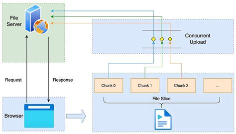 Image result for JavaScript Loading Large Amount of Data