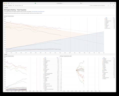 Image result for DB Engine Compact Database