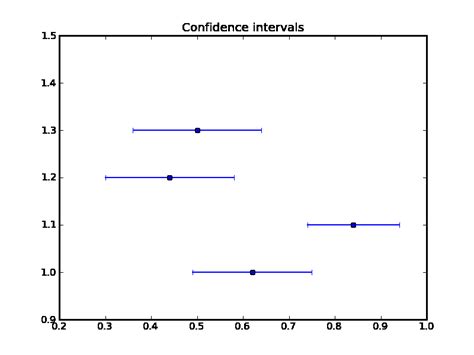 Python Textbook Companion Project | FOSSEE, IIT Bombay