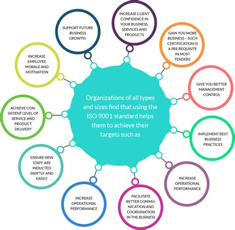 ISO 9001:2015 Quality Management System Certification in India, QMS ...