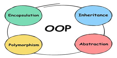 Image result for Open C Rust