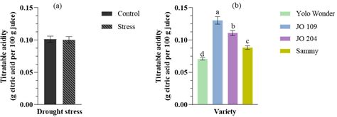 Physiological and Yield Responses of Pepper (Capsicum annuum L ...