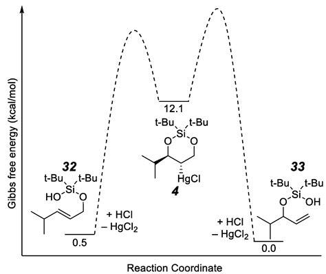 A Formal Rearrangement of Allylic Silanols