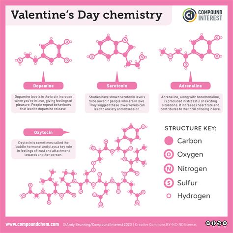 Compound Interest (@compoundchem@mstdn.social) - Mastodon 🐘