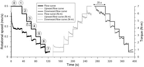 Rheological Evaluation of Ultra-High-Performance Concrete as a ...