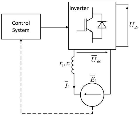 Optimal Control of the Diesel–Electric Propulsion in a Ship with PMSM