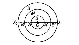 The earth has a radius of 6400 km - CBSE Class 11 Physics - Learn CBSE ...