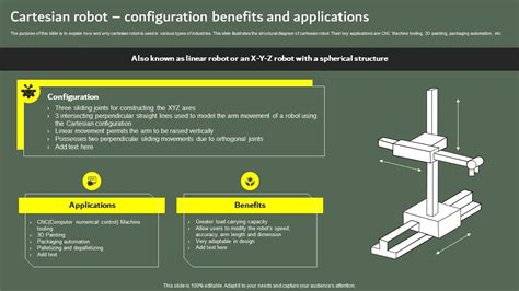 Image result for Cartesian Configuration Robot