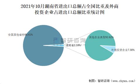 前四月外贸出口数据解读 - 点津