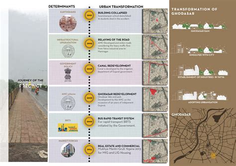 Adopting urbanisation | CEPT - Portfolio