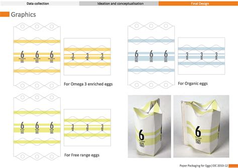 D'source Case Study - Slide Show | Paper Packing for Eggs | D'Source ...