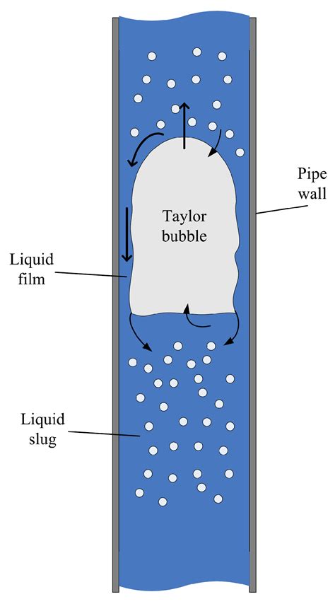 Unrestricted Horizon Predictive Controller Applied in a Biphasic Oil ...
