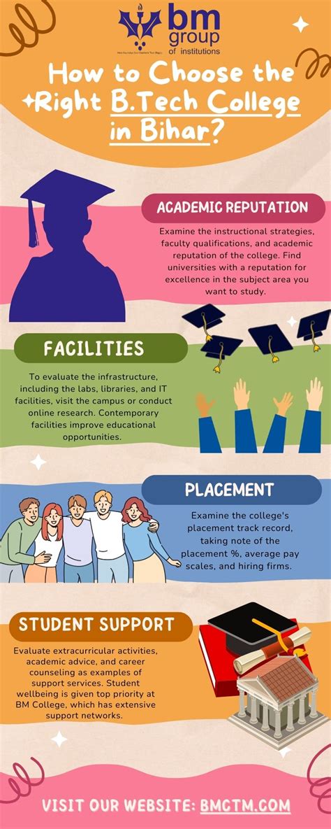 B Tech Colleges 的图像结果