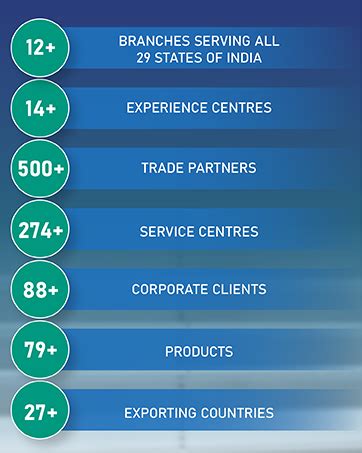 ROCKWELL 550DDUC, 5 Star, Convertible GREEN Deep Freezer, Double Door ...