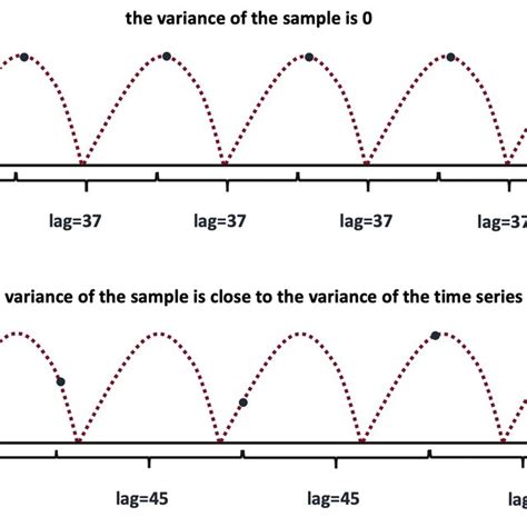 Image result for PDM Script