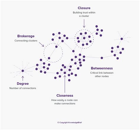 Image result for Example of Social Network Analysis