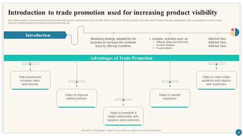 Trade Marketing Plan 的图像结果