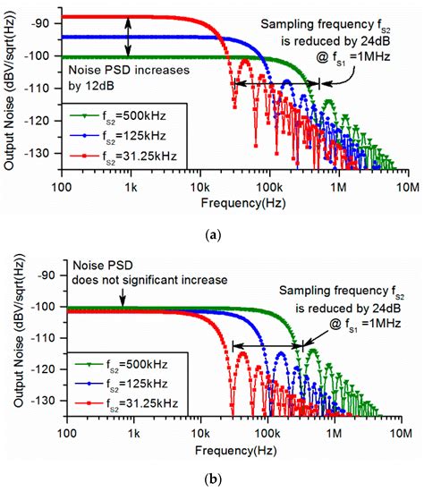 High-Power-Efficiency Readout Circuit Employing Average Capacitance-to ...