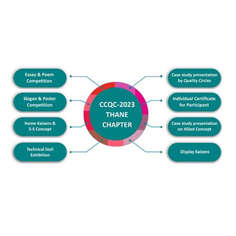 Quality Circle Forum Of India : Home