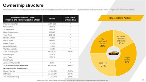 Business Model Slide Example for Taxis 的图像结果
