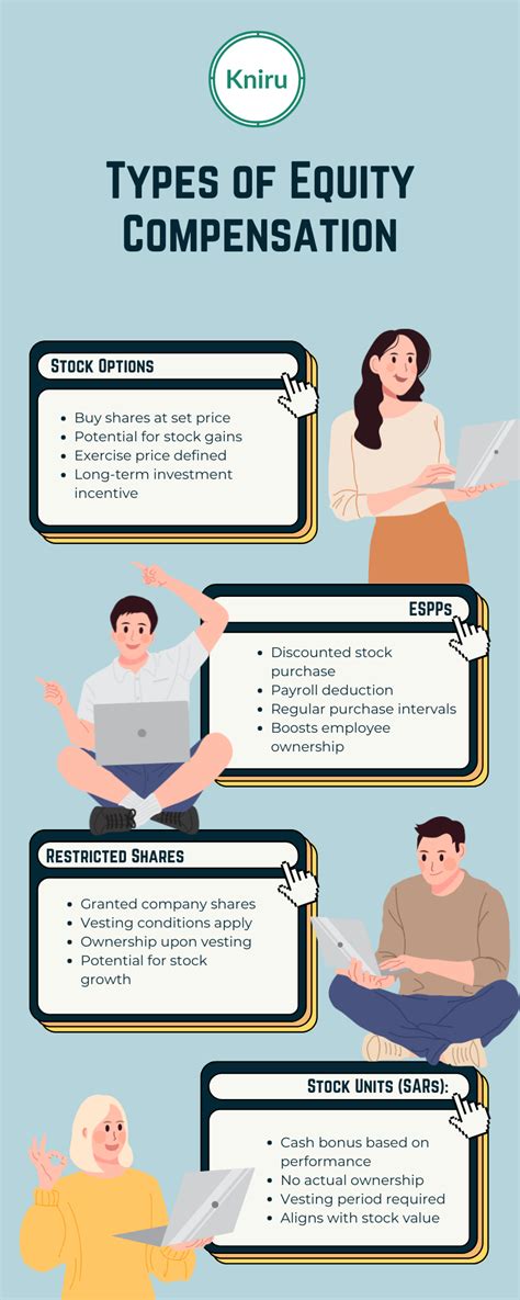 Image result for Compensation Programs