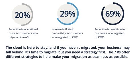 Data Migration in AWS 的图像结果