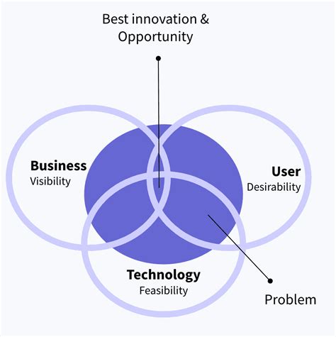 Oktana | Product Design Innovation Process