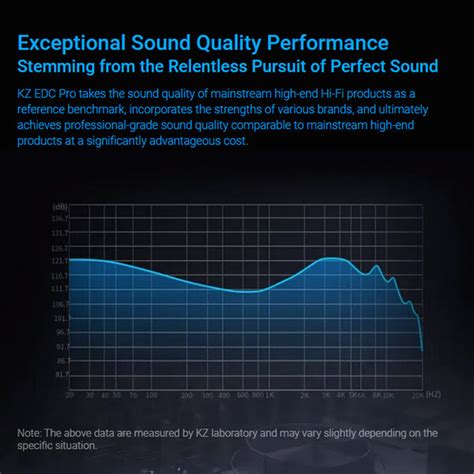 KZ EDC PRO Dynamic Driver IEM | Concept Kart