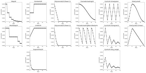 Image result for Classifier Learning Rate