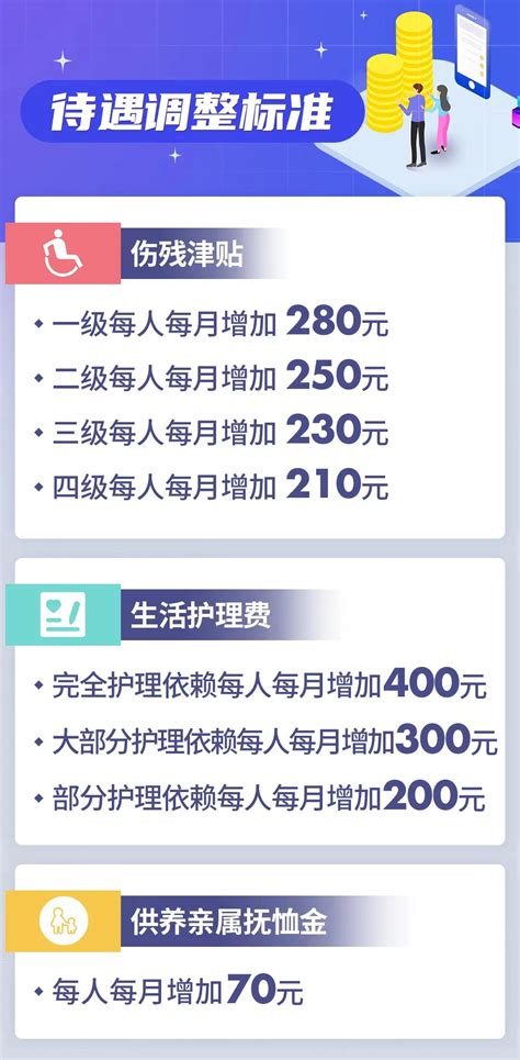 人身损害中护理费计算标准-杭州吴军安律师网