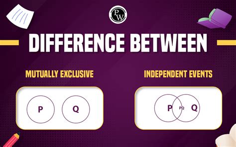 Image result for Mutually Exclusive Vs Independent Events