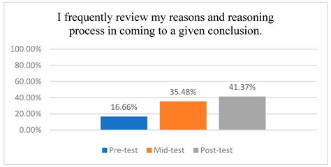 Implementation of the Critical Thinking Blended Apprenticeship ...