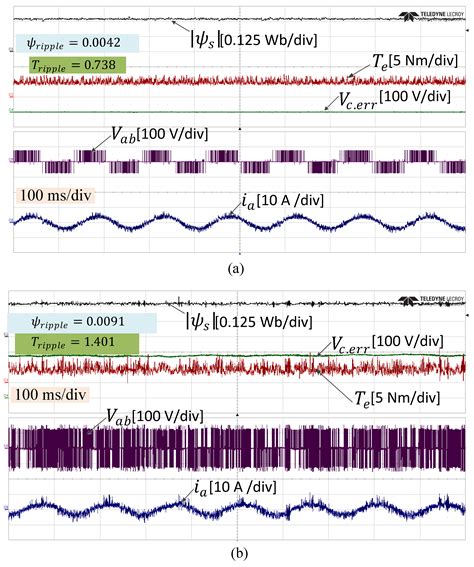 Unidirectional Finite Control Set-Predictive Torque Control of IPMSM ...