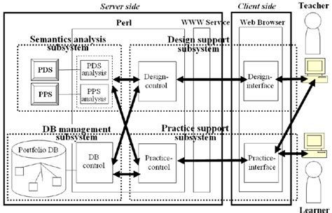Image result for Configuration of System