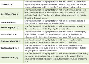 Image result for Sorting Functions