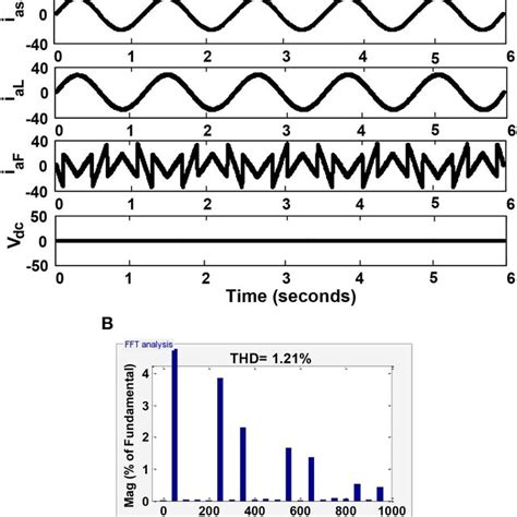 Implement and Function Using Adaline Network 的图像结果