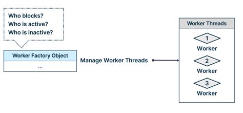 Image result for Windows Thread Pool