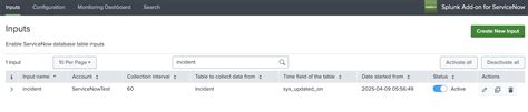 Image result for Splunk Integration with ServiceNow