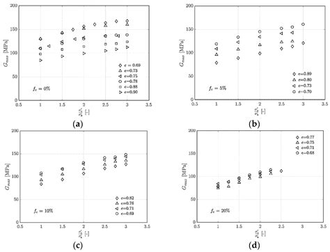 Macro- and Micromechanical Assessment of the Influence of Non-Plastic ...