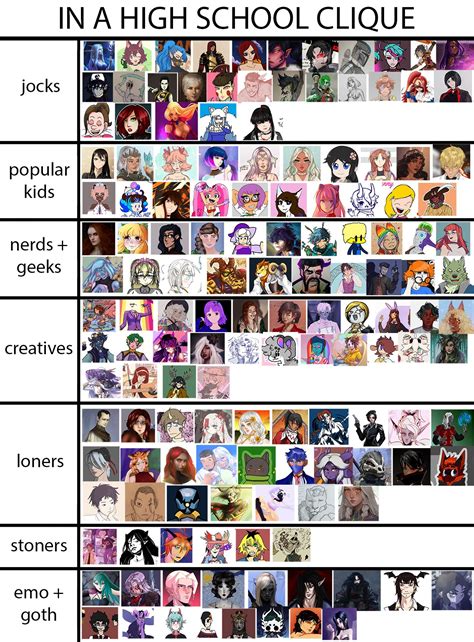 Cliques In High School List