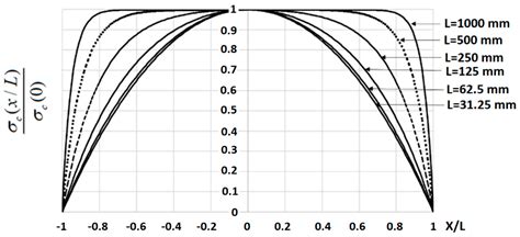 Analytical Modeling of Crack Widths and Cracking Loads in Structural RC ...